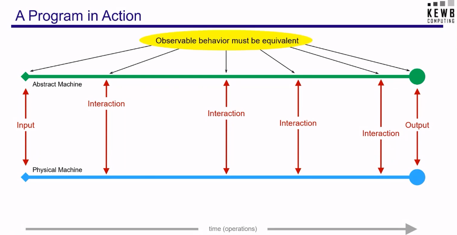 cppcon2020 Back to basics The Abstract Machine zzywq